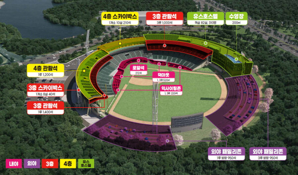 울산이 발표한 야구장 조감도(사진=울산시)