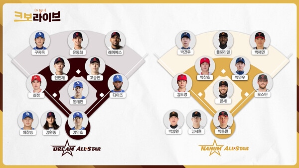 KBO는 23일 2025 신한 SOL뱅크 KBO 올스타전 베스트 12를 발표했다(사진=KBO)