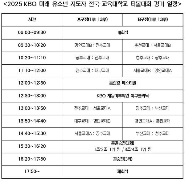 KBO가 미래 유소년 야구 지도자 육성을 위해 전국 교육대학교 학생들을 대상으로 한 티볼대회를 개최한다(표=KBO)