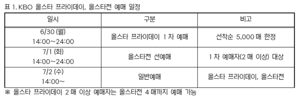 KBO가 2025 올스타전 입장권 예매를 시작한다(표=KBO)