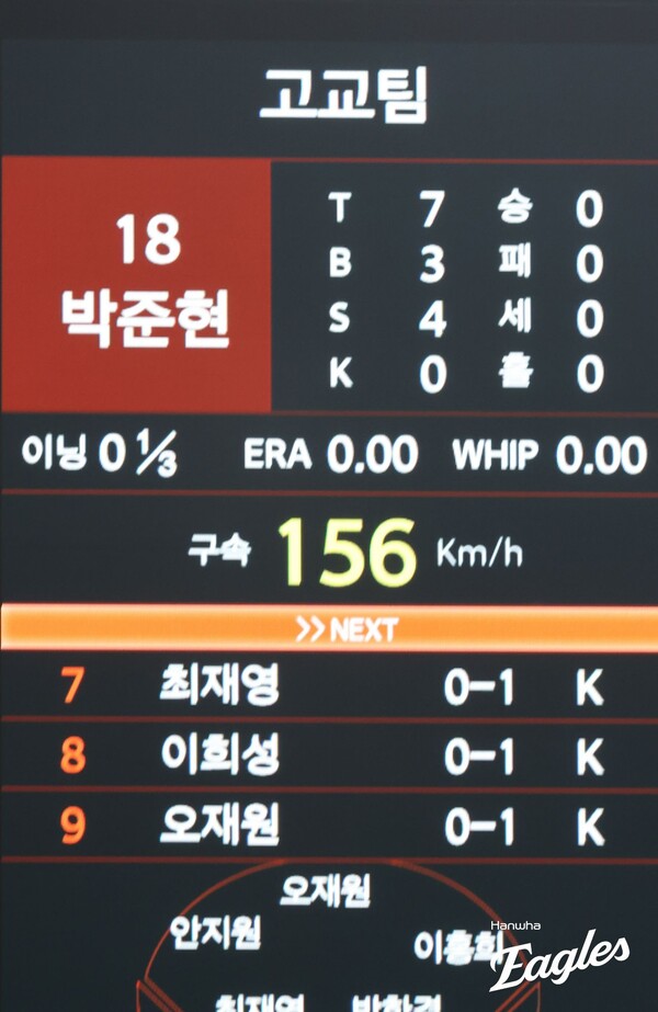 올해 고교 대학 올스타전에서 156km/h를 던진 박준현(사진=한화)