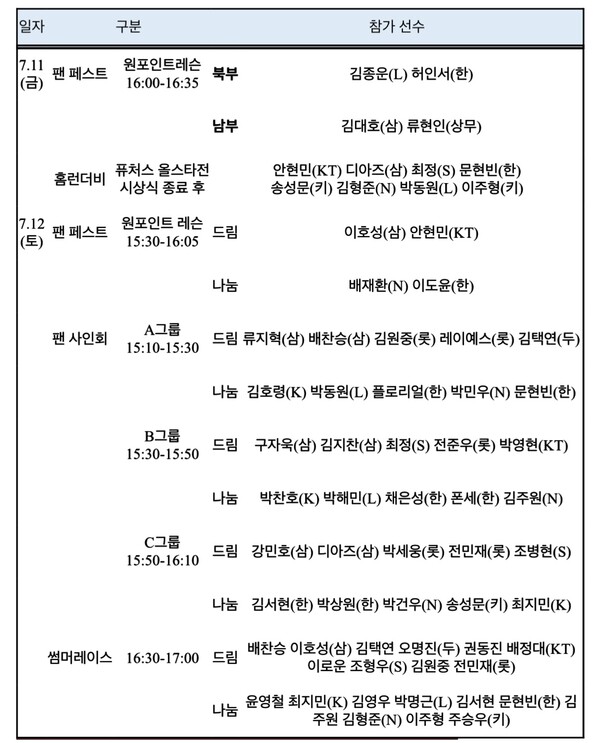 올스타전 참가 선수 및 시상 내용(표=KBO)