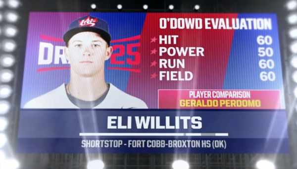 전체 1순위로 워싱턴의 선택을 받은 윌리츠(사진=MLB.com)