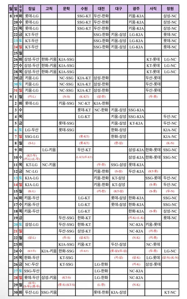 KBO 잔여경기 일정(표=KBO)
