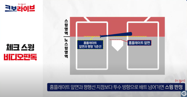 체크스윙 판독 기준. (사진=KBO)