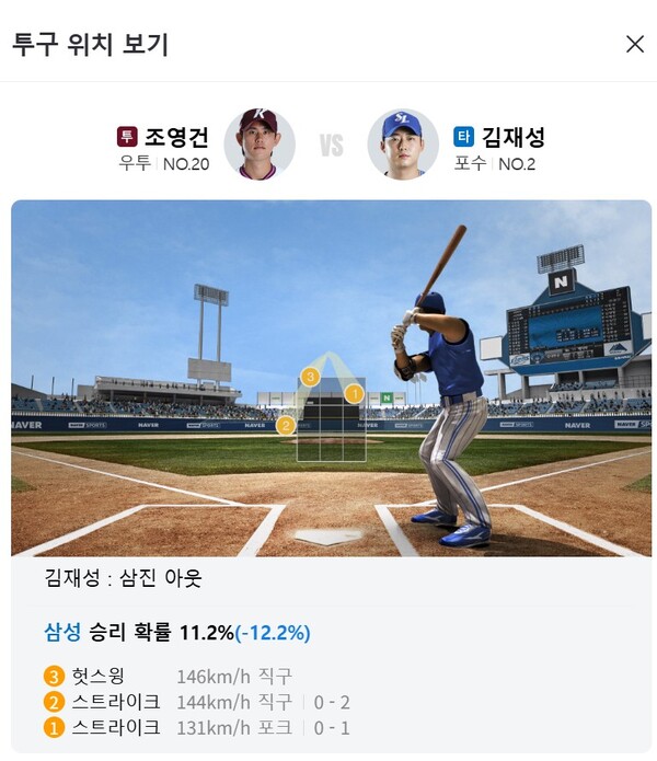 3일 대구 삼성전에서 키움 마무리 조영건의 투구 내용. (사진=네이버 문자 중계 갈무리)