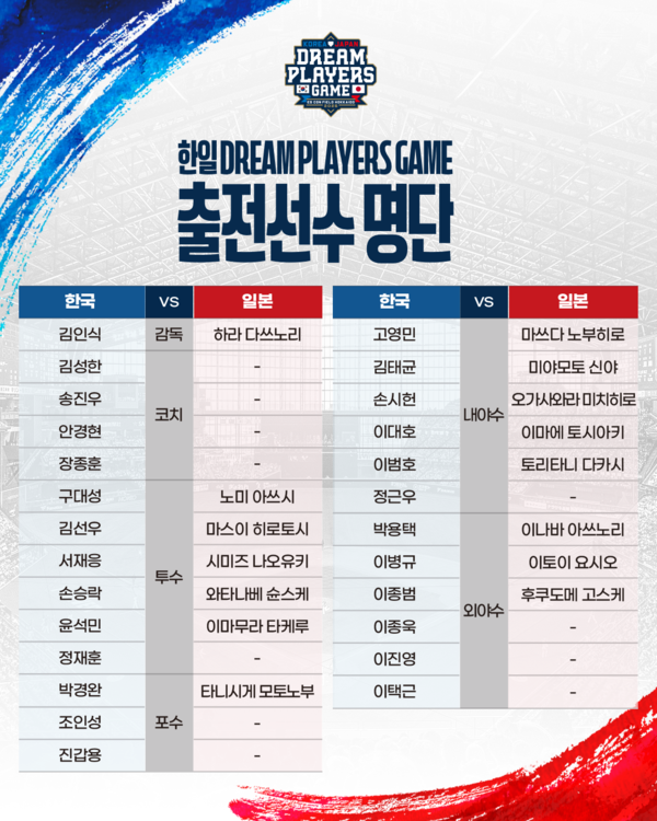 한국, 일본 선수 명단.