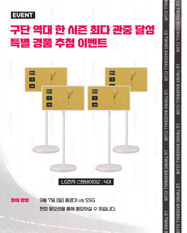 LG 트윈스가 140만 관중을 돌파했다(사진=LG)