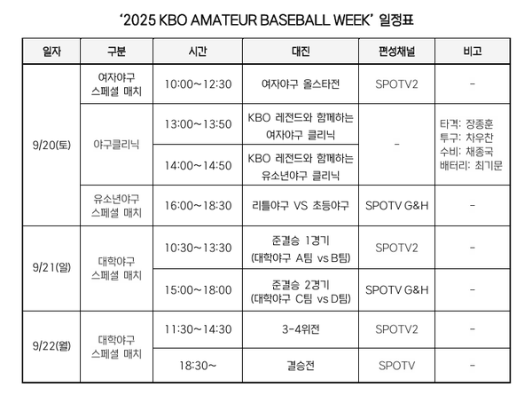 KBO가 야구 저변 확대를 위한 '2025 KBO AMATEUR BASEBALL WEEK'를 9월 20일(토)부터 22일(월)까지 3일간 고척스카이돔에서 개최한다(표=KBO)