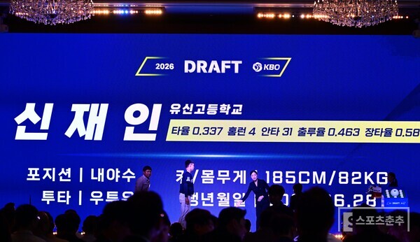 NC 1라운드로 뽑힌 신재인. (사진=스포츠춘추 황혜정 기자)