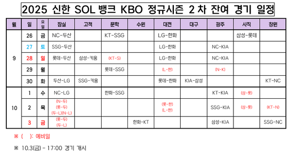 잔여경기 편성표(표=KBO)