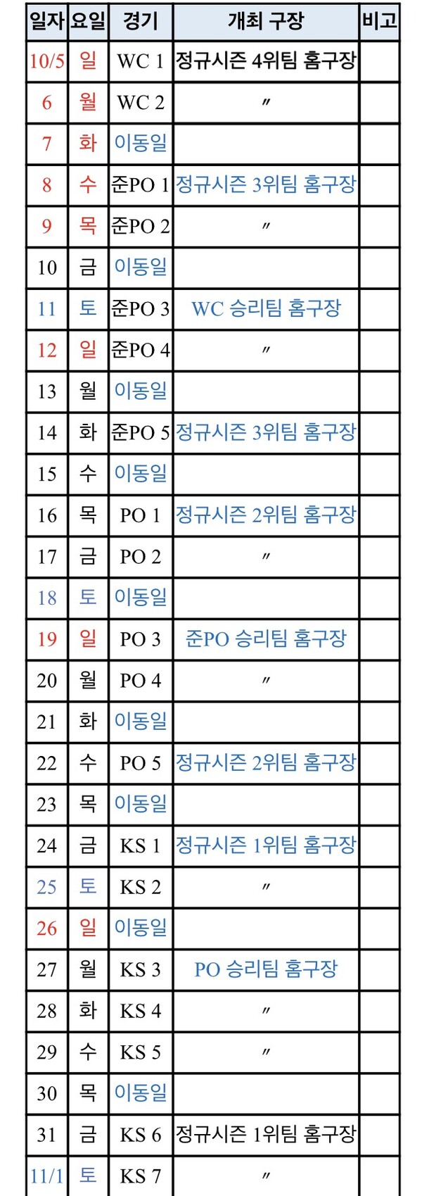2025 포스트시즌 일정(표=KBO)