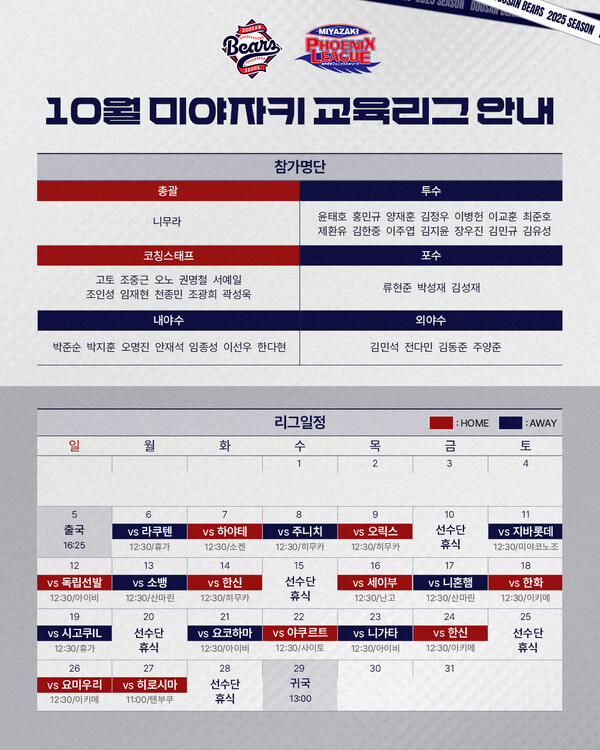 두산 베어스가 미야자키 교육리그에 참가한다. (사진=두산)