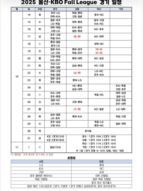 KBO가 주최하고 울산광역시와 문화체육관광부가 후원하는 2025 울산-KBO Fall League가 오는 10월 14일(화)에 개막한다(표=KBO)