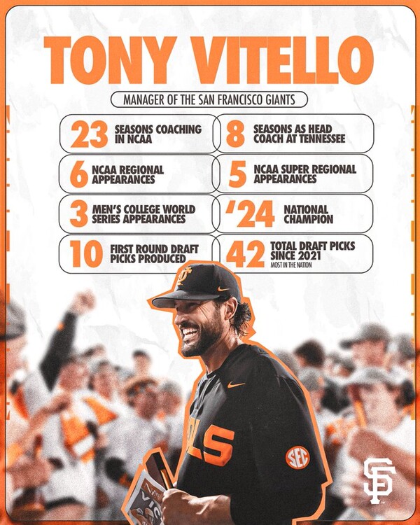 샌프란시스코 자이언츠가 토니 비텔로 감독을 선임했다(사진=샌프란시스코 자이언츠 공식 SNS)