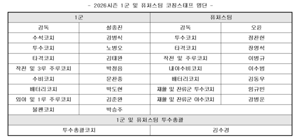 키움 히어로즈 코칭스태프 명단. (표=키움)