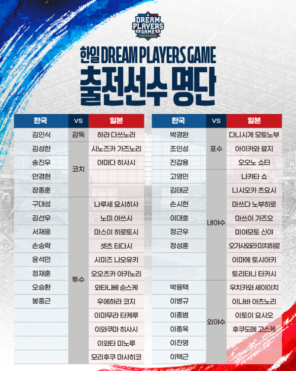 한일 드림 플레이어스 선수 명단.