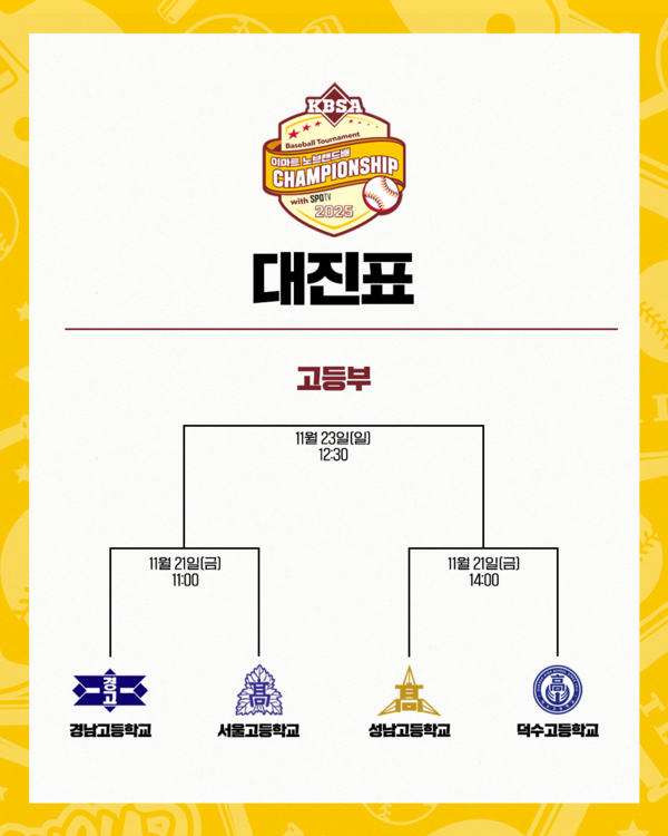 '2025 이마트 노브랜드배 CHAMPIONSHIP' 대진표(사진=대한야구소프트볼협회)