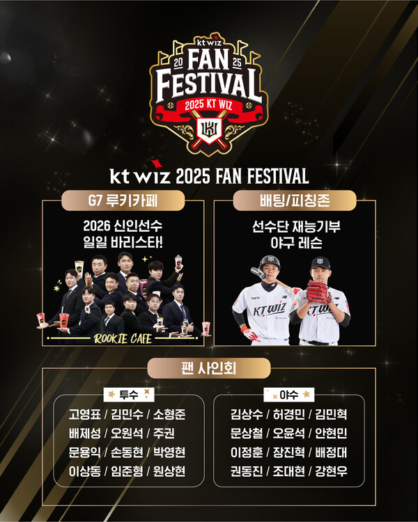 KT 위즈 프로야구단은 오는 29일 오후 2시 수원컨벤션센터에서 '2025 KT 위즈 팬 페스티벌'을 개최한다(사진=KT)