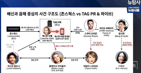 탐사보도 전문매체 '뉴탐사'는 이 문제를 집중 취재하고 있다. 사진은 뉴탐사 방송에서 활용된 관계도