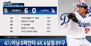 [류현진 이닝별 분석] 최고 구속 92마일, 절반의 성공